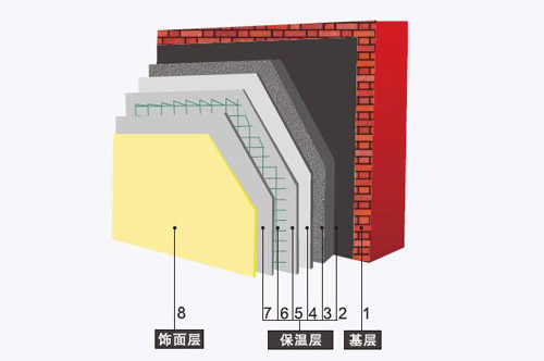 Neopor板外墙内保温系统_邱氏高新官方